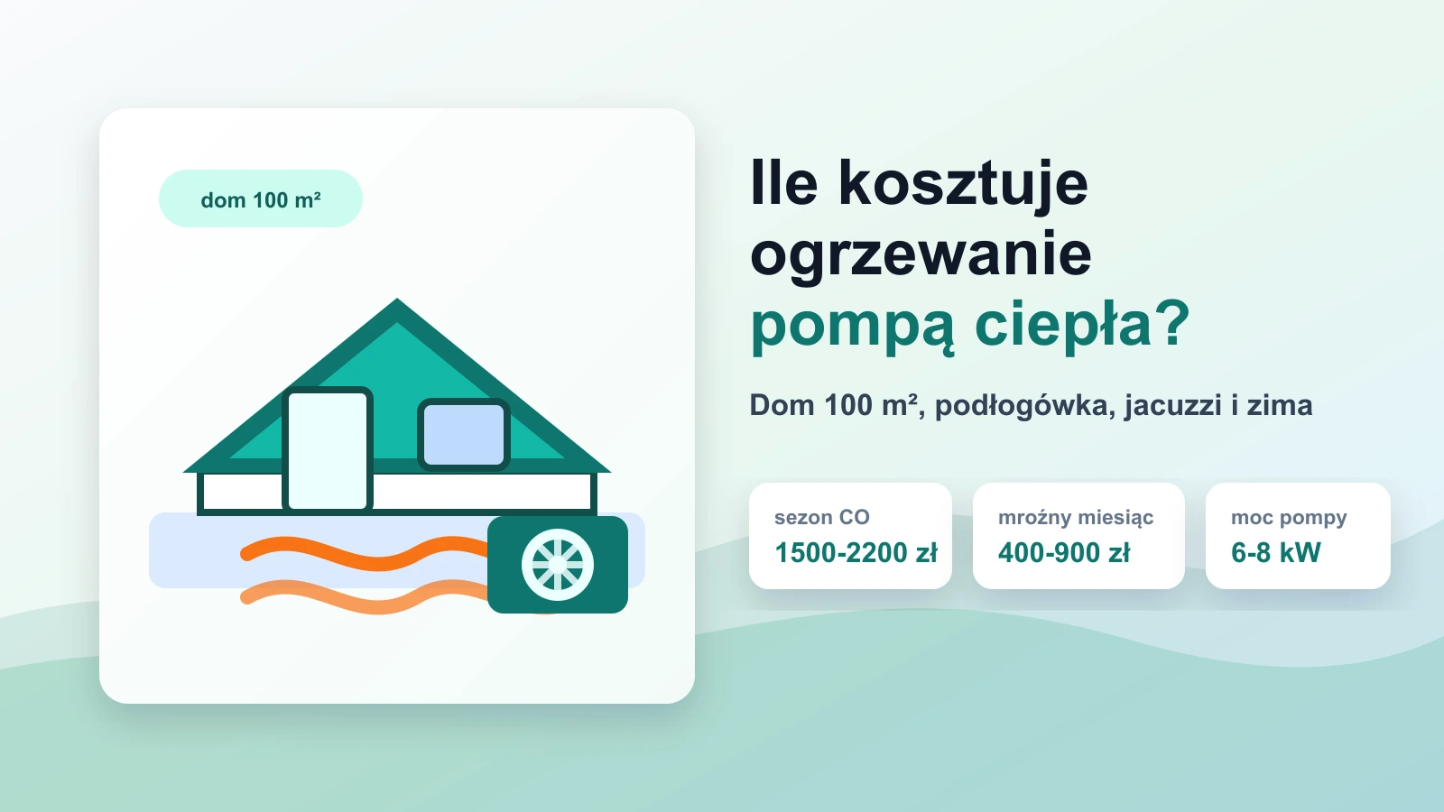 Ile kosztuje ogrzewanie domu 100 m² pompą ciepła?
